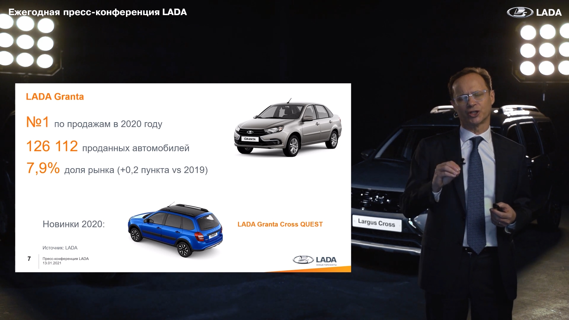 Доля рынка LADA в 2020 году побила рекорд за 9 лет